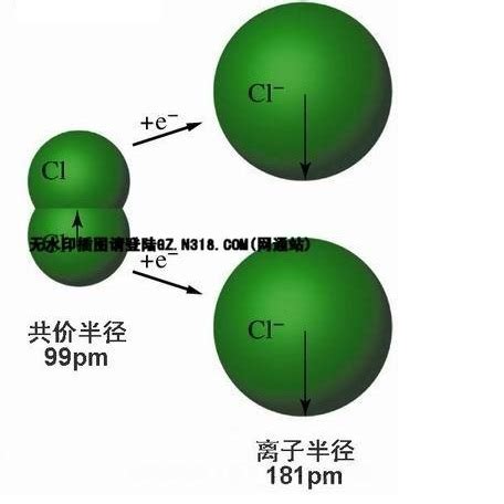 離子半徑查詢|離子半徑:簡介,概述,離子半徑大小的判斷方法,離子半徑的測。